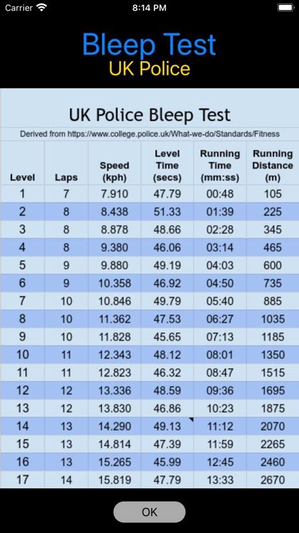 police bleep test chart